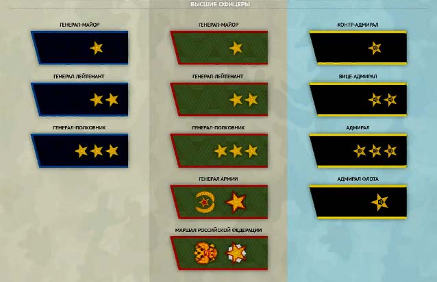 Воинские звания высших офицеров Российской Армии