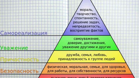 Пирамида Маслоу 5 уровней, с примерами из жизни