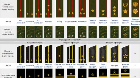 Звания на воинской службе