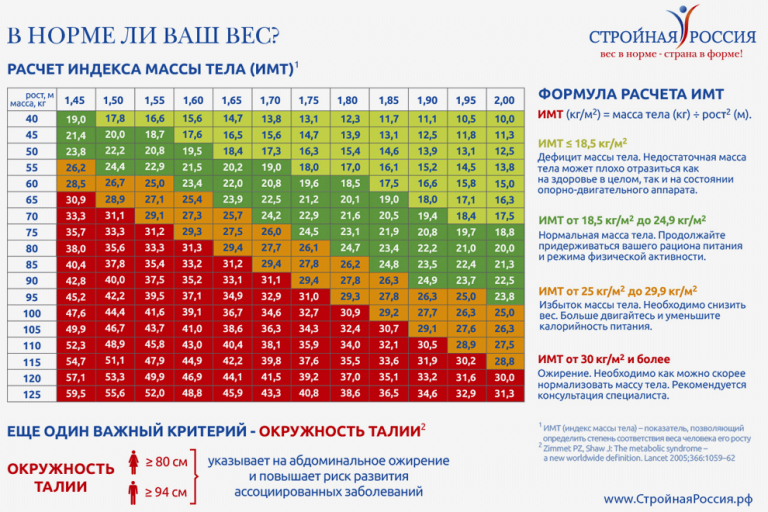 Как рассчитать индекс массы тела в эксель