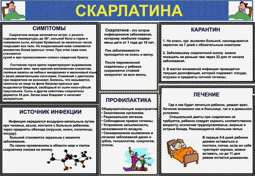 Памятка по скарлатине у ребенка и взрослого человека: симптомы, источник инфекции, профилактика, карантин, лечение