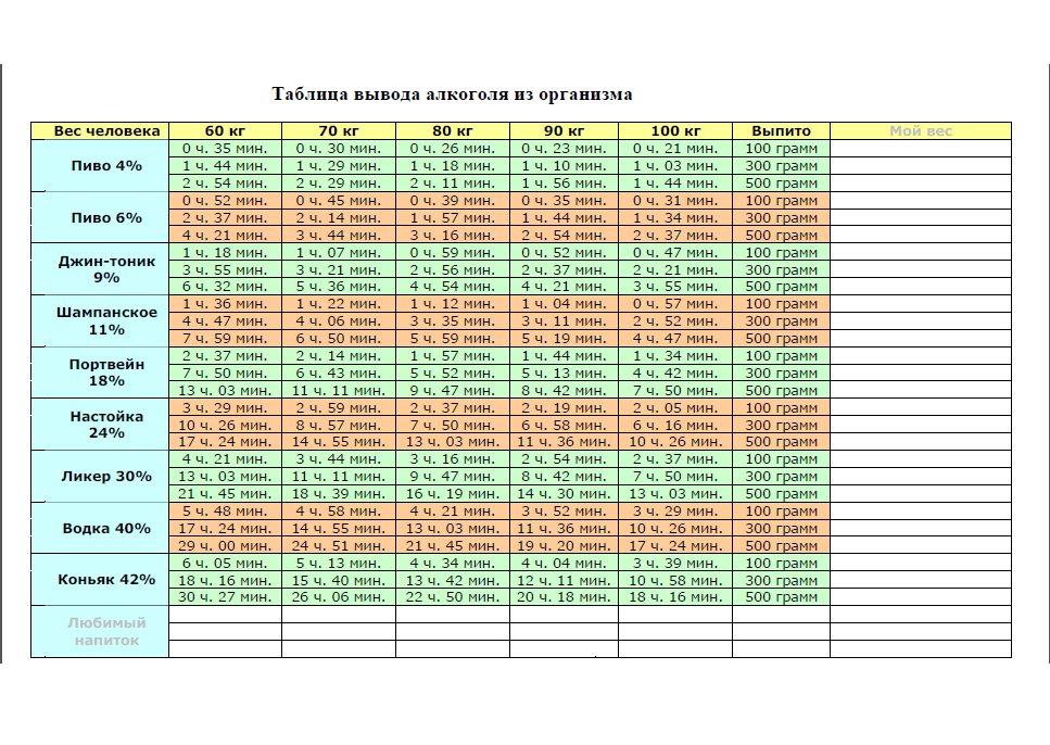 Время выведения алкоголя из организма