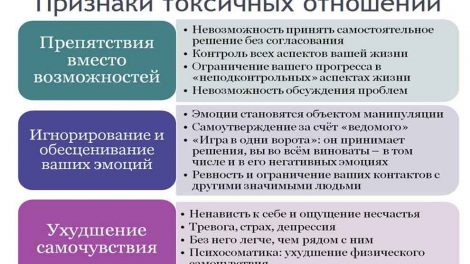 Токсичная дружба признаки